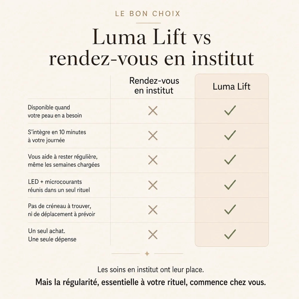 Luma Lift