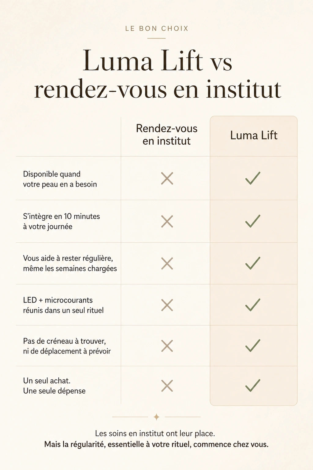 Luma Lift